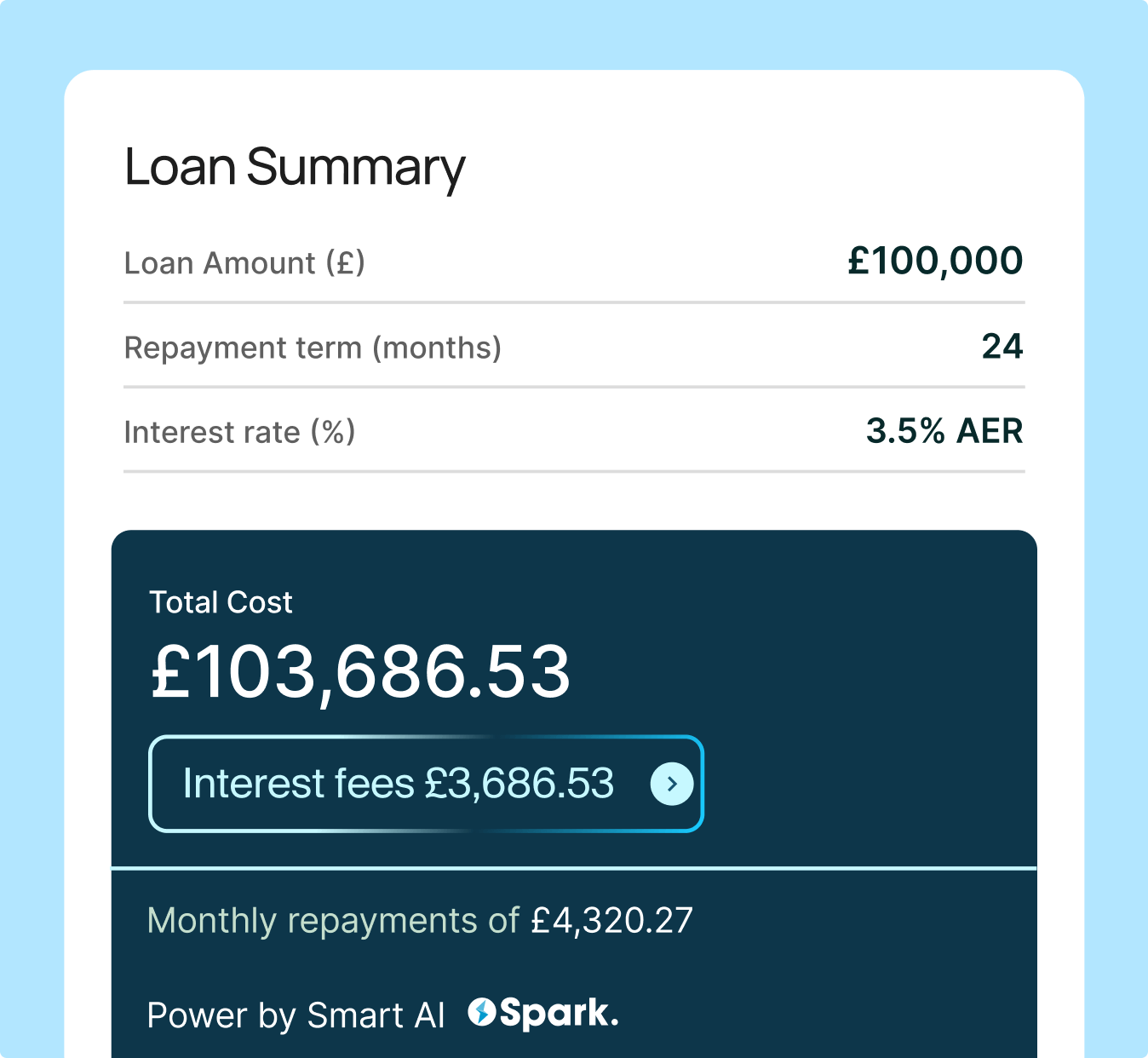 The bank manager you wished you had