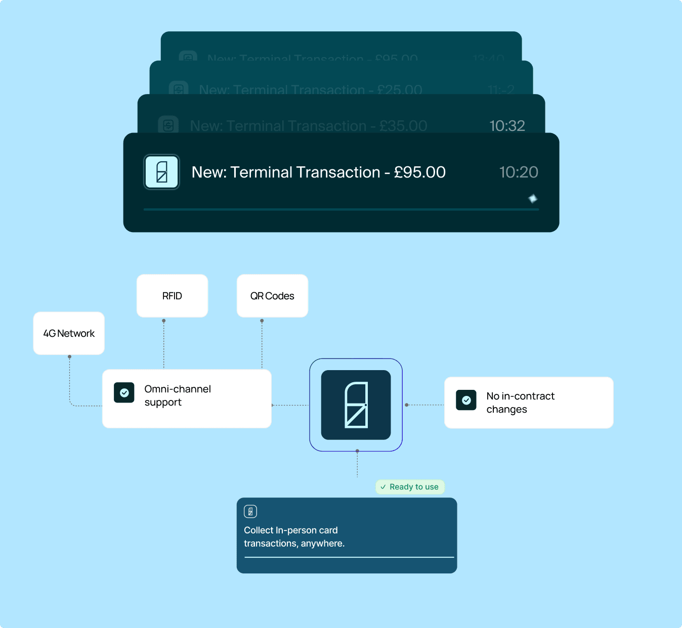 Accept Every Card, Anywhere—No Hidden Fees