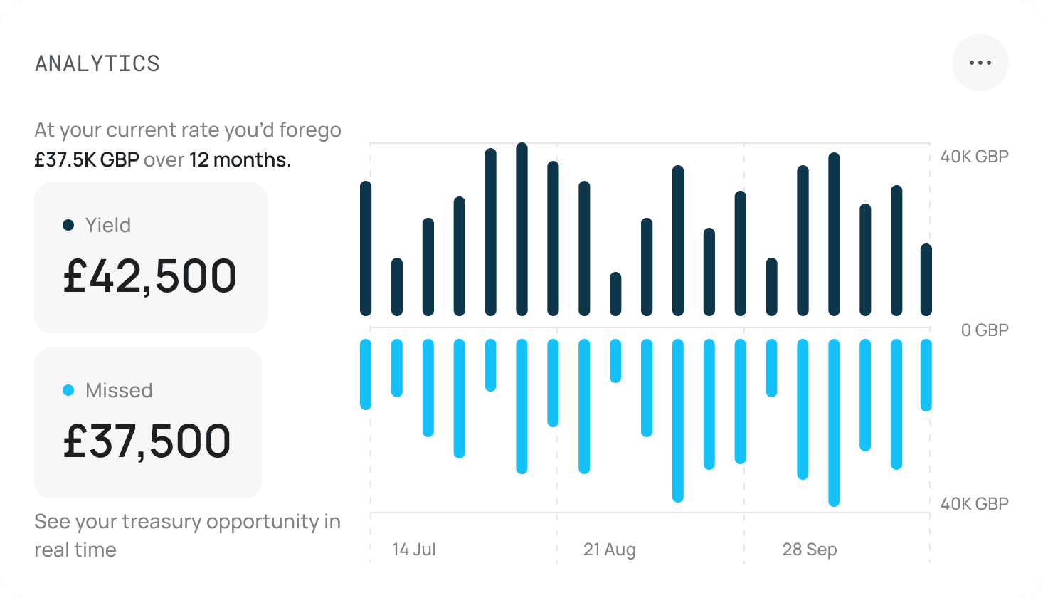 Stable benchmarking dashboard